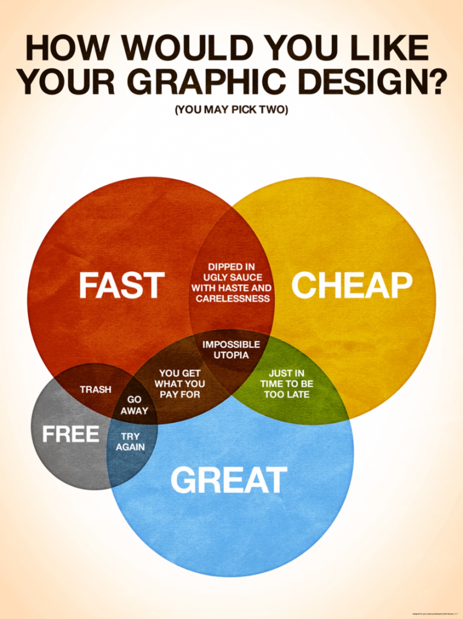how would you like your graphic design